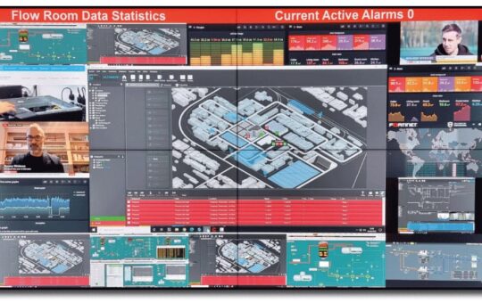 Flow Room technology